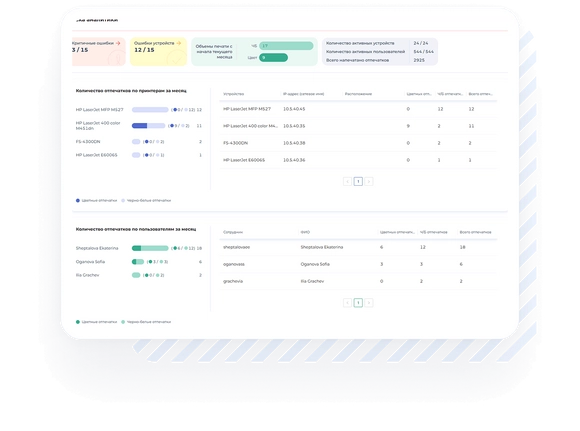 Возможности docsriver