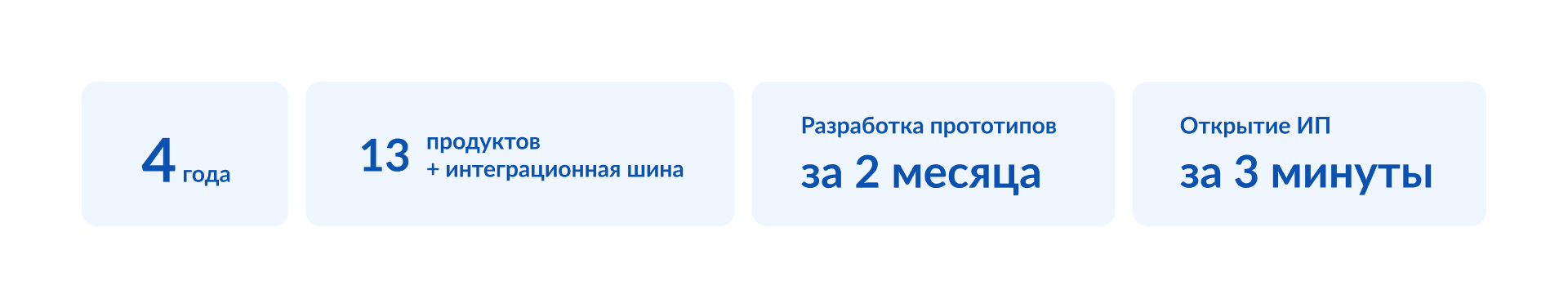 Результаты
