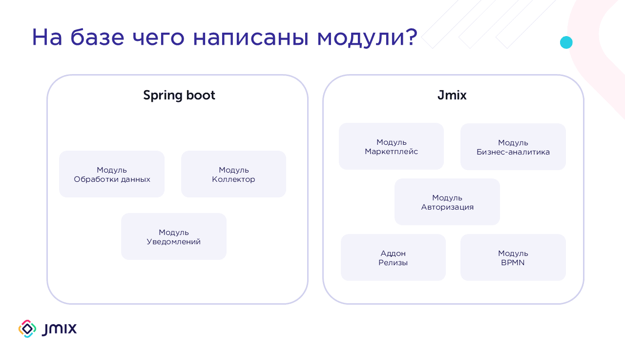 на базе чего
