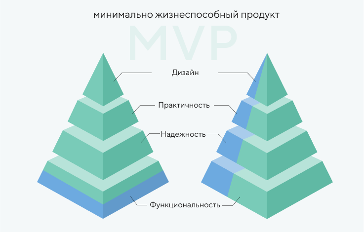 Пирамида MVP Юсси Пасасена