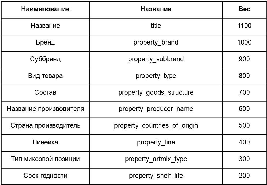 Настройка Bitrix