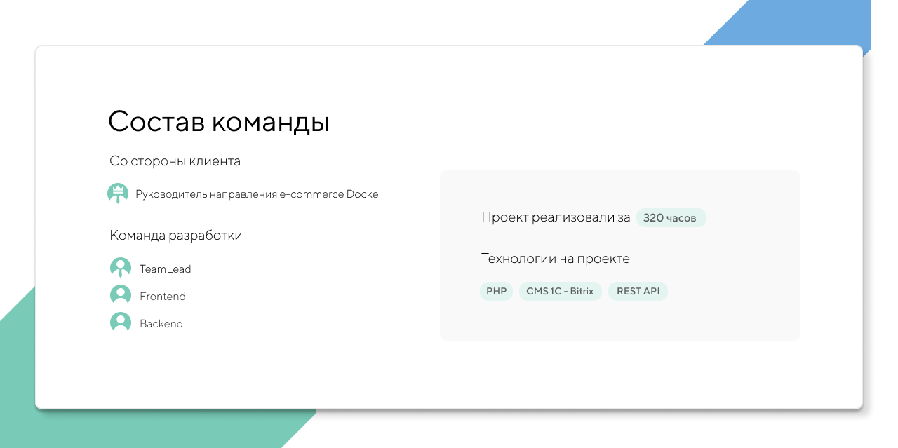 Состав команды